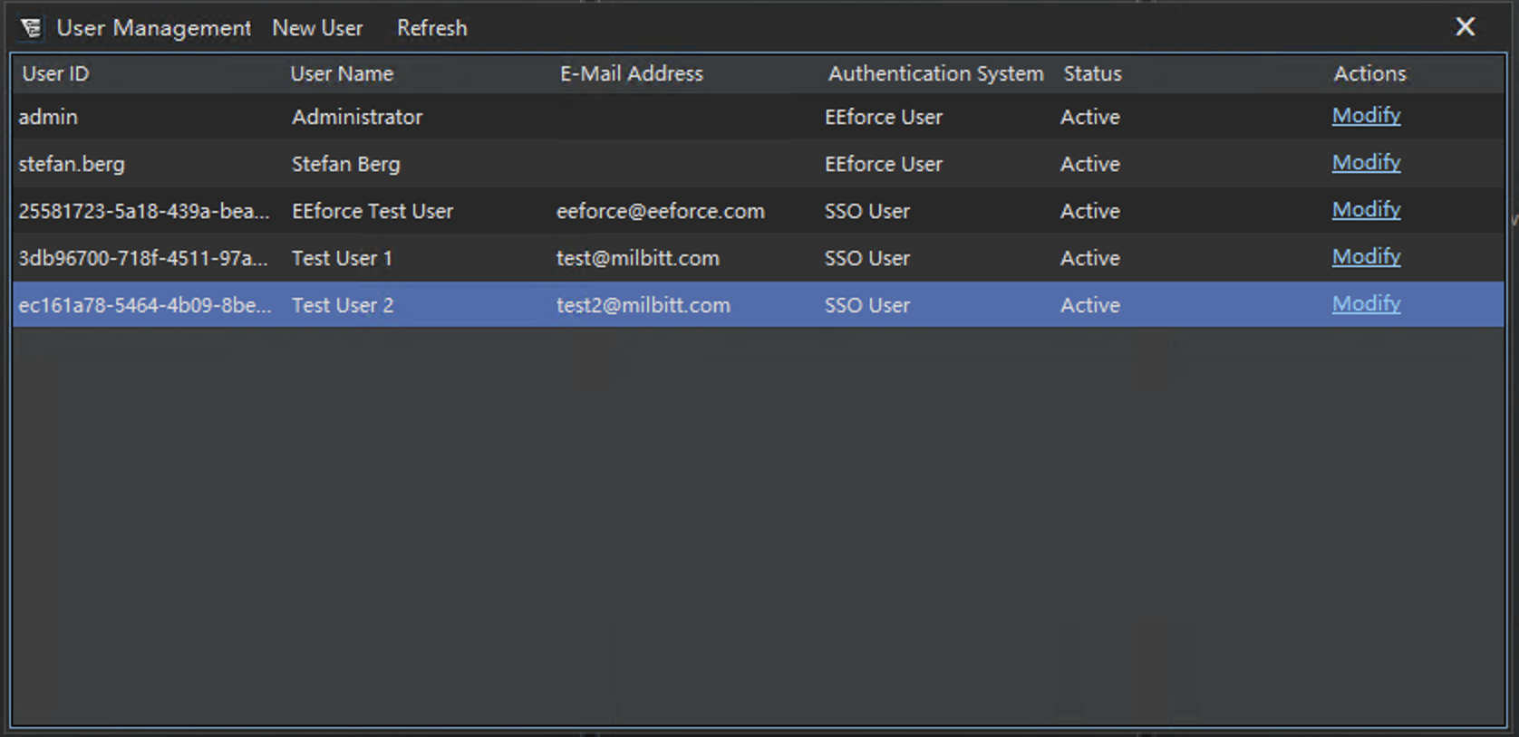 User management
